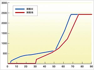 Click image for larger version

Name:	グラフ110422jp.jpg
Views:	8563
Size:	19.4 KB
ID:	86