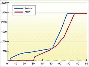 Click image for larger version

Name:	グラフ110422en.jpg
Views:	7318
Size:	19.4 KB
ID:	87