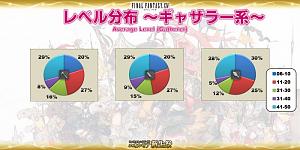 Click image for larger version

Name:	EorzeaCensus_JP (10).jpg
Views:	907
Size:	44.8 KB
ID:	1081