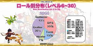 Click image for larger version

Name:	EorzeaCensus_JP (11).jpg
Views:	1271
Size:	56.7 KB
ID:	1082