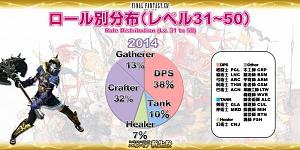 Click image for larger version

Name:	EorzeaCensus_JP (12).jpg
Views:	1138
Size:	58.2 KB
ID:	1083