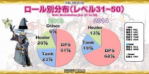 Click image for larger version

Name:	EorzeaCensus_JP (13).jpg
Views:	1349
Size:	55.5 KB
ID:	1084