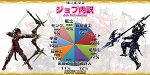 Click image for larger version

Name:	EorzeaCensus_JP (14).jpg
Views:	2207
Size:	59.0 KB
ID:	1085