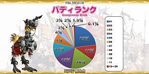 Click image for larger version

Name:	EorzeaCensus_JP (18).jpg
Views:	1807
Size:	50.9 KB
ID:	1089