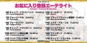 Click image for larger version

Name:	EorzeaCensus_JP (23).jpg
Views:	614
Size:	68.5 KB
ID:	1094