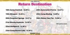 Click image for larger version

Name:	EorzeaCensus_EN (21).jpg
Views:	1861
Size:	51.3 KB
ID:	1135
