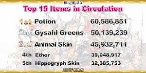 Click image for larger version

Name:	EorzeaCensus_EN (27).jpg
Views:	1760
Size:	54.2 KB
ID:	1141